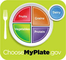 Choose My Plate